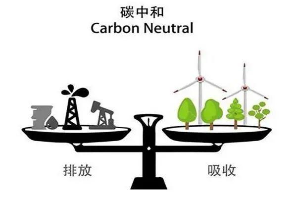 四川推出全國首個省級碳中和推廣方案