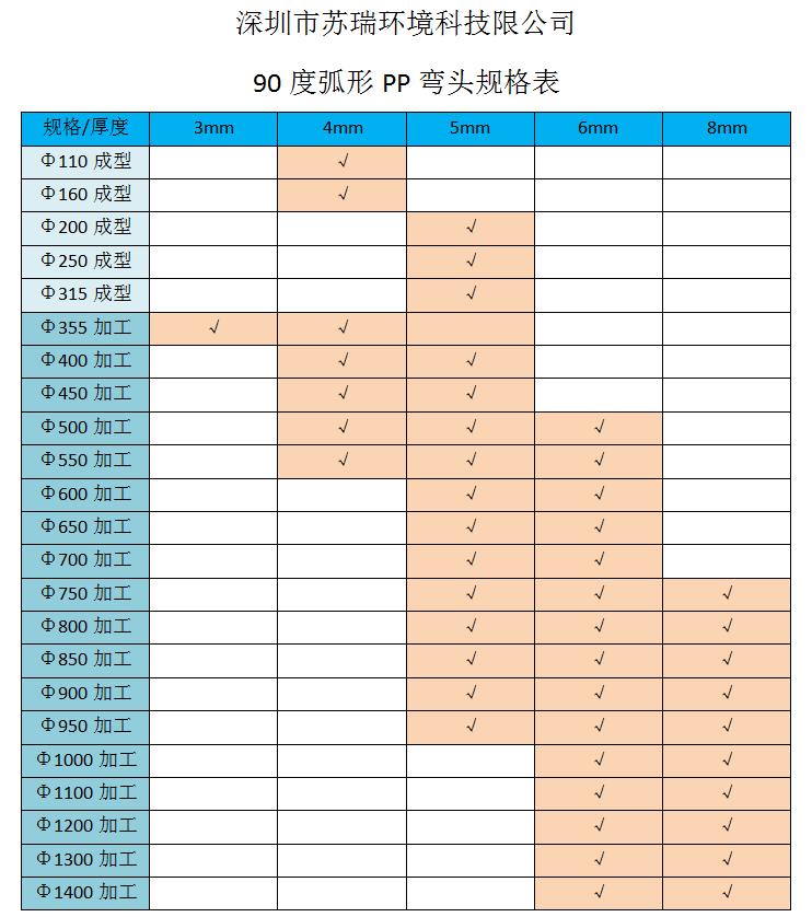 90度彎頭規格表.jpg