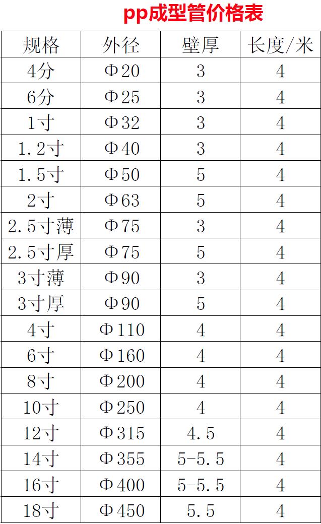 PP成型風管規格表.jpg