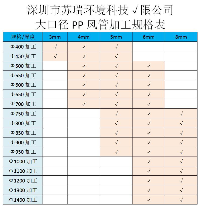 PP風管加工規格表.jpg