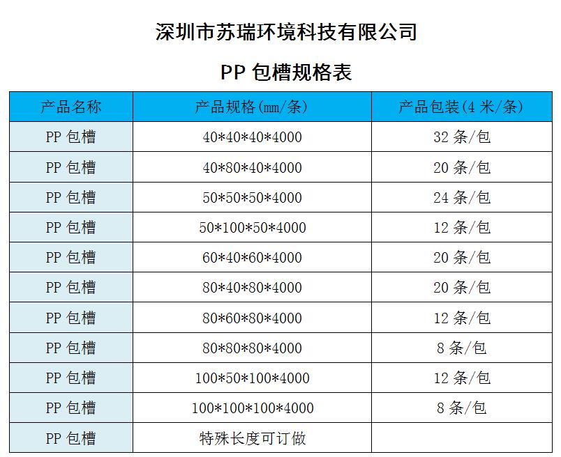 PP包槽規格表.jpg